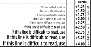 Eschenbach Eye Chart